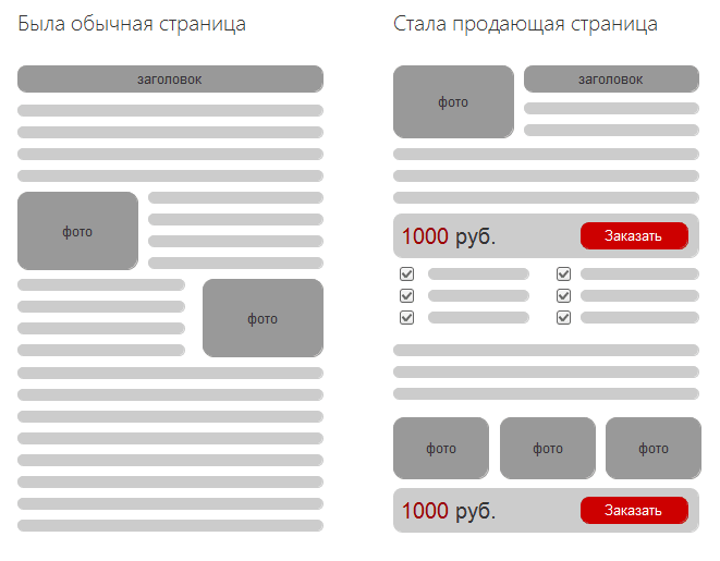 Оформление страницы коммерческого сайта, который предлагает услуги или товары